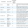 conflict_list